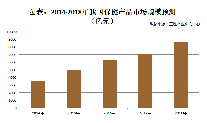 市場(chǎng)前景